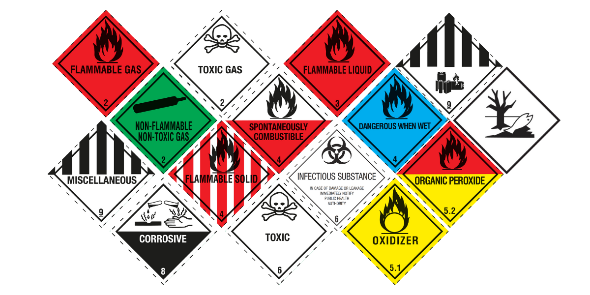 Hazard Label nach Klassen